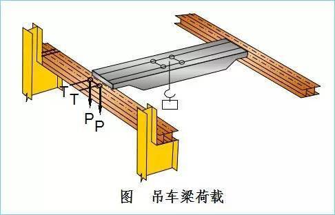 钢架桥结构_钢、钢筋混凝土结构_郑州钢结构回收