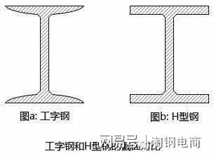 钢、钢筋混凝土结构_钢排架结构_郑州哪里有二手钢结构