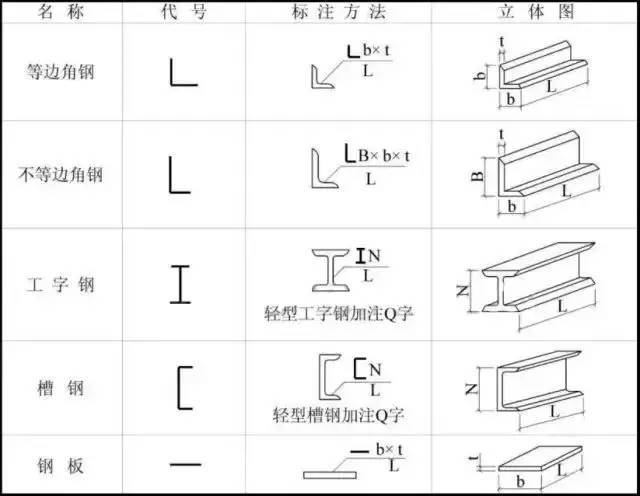 钢,钢筋混凝土结构_二手钢结构设备_便宜处理二手钢边箱设备