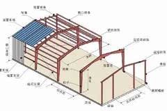 废旧架子管回收_钢结构架子管回收_山东架子管回收