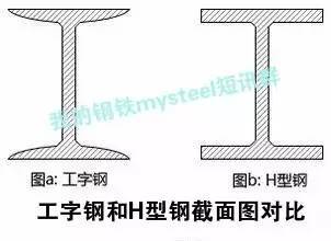 一吨架子钢管有几根_沈阳回收架子管_钢结构架子管回收