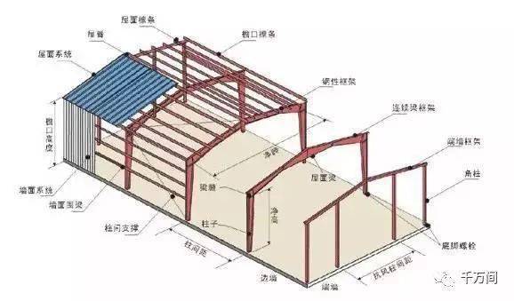 废旧钢结构回收_废旧输送带价格 回收,出售废旧_回收废旧配电柜回收