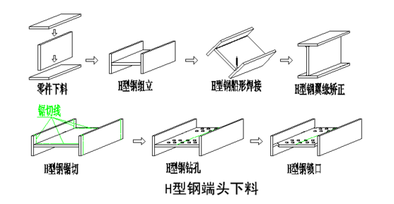 钢水包 结构_钢、钢筋混凝土结构_江苏二手钢结构