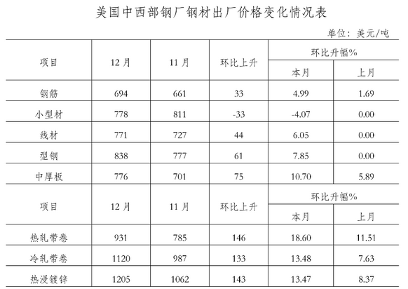 线棒材设备结构介绍_生产防水材料的机器设备设备_二手钢结构生产线设备