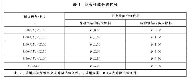 二手钢结构生产线设备_线棒材设备结构介绍_生产防水材料的机器设备设备