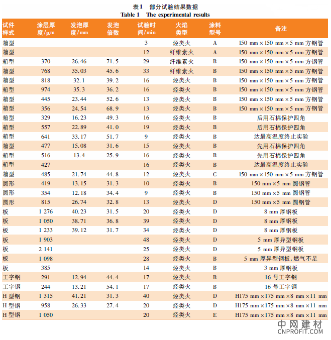 线棒材设备结构介绍_生产防水材料的机器设备设备_二手钢结构生产线设备