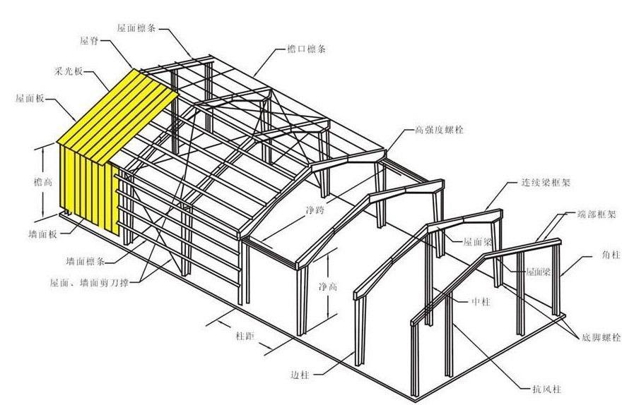 钢架桥结构_二手钢结构设备_钢,钢筋混凝土结构