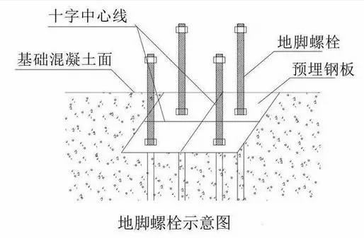 太原二手钢结构设备_钢网格结构_太原百姓网二手婚庆设备