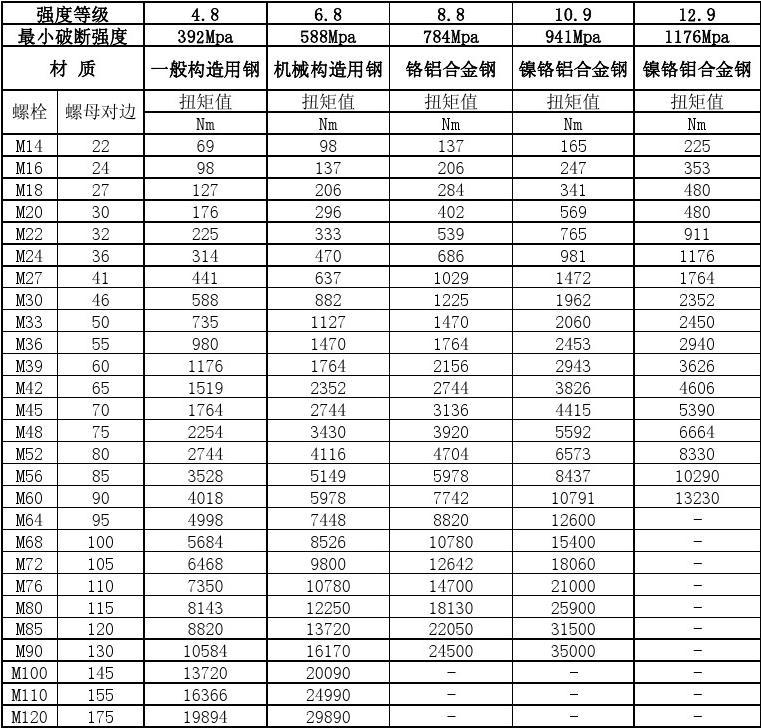 旧衣物回收上门回收_有回收旧钢结构的没有_旧钢结构回收