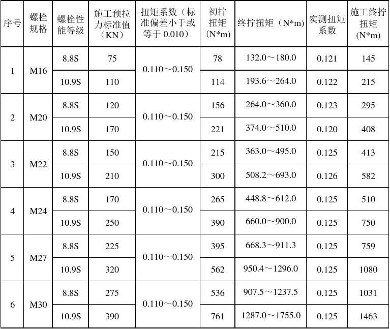 旧钢结构回收_有回收旧钢结构的没有_旧衣物回收上门回收