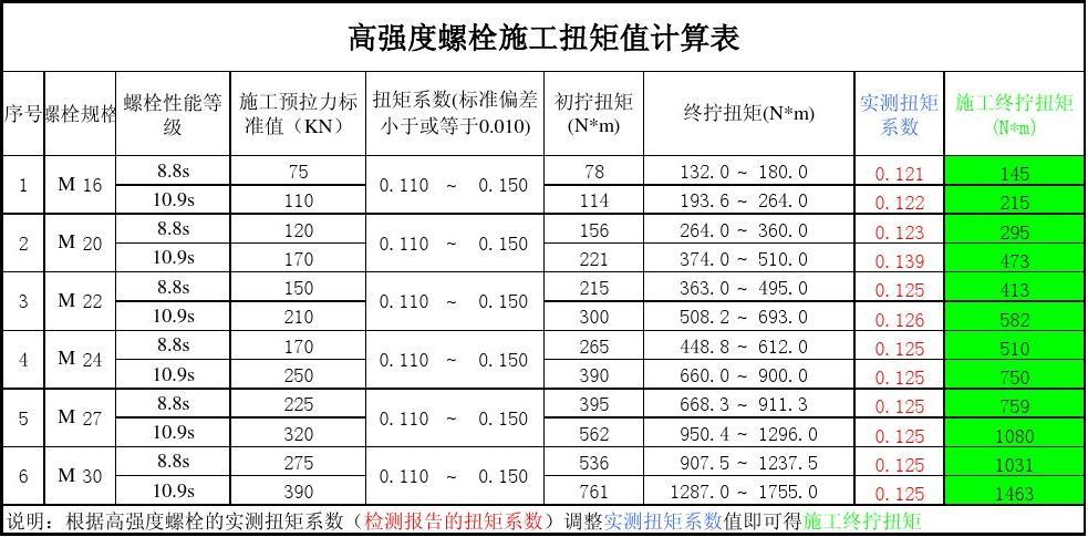 旧钢结构回收_旧衣物回收上门回收_有回收旧钢结构的没有