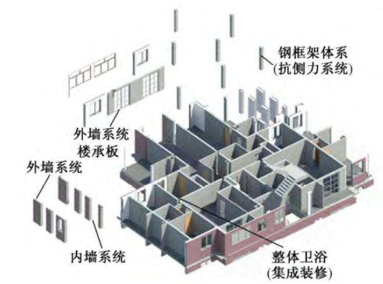 钢结构回收