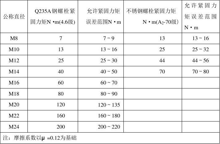 北京钢结构回收_钢水包结构_北京钢结构厂设备回收