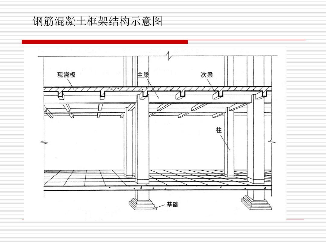 网易结构 钢框架 混凝土核心筒 dwg_郑州二手钢结构_钢架桥结构