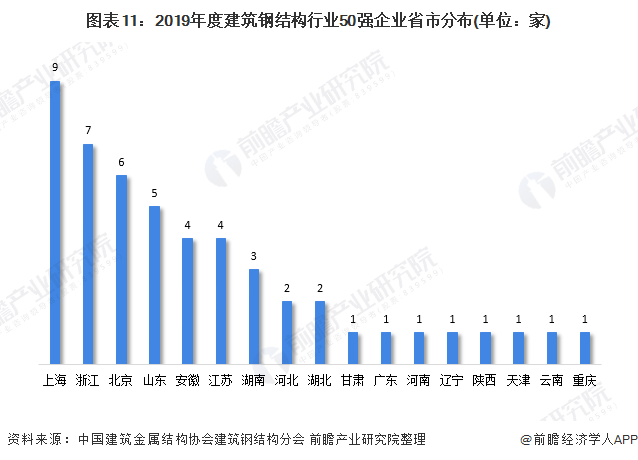 郑州高新区二手自行车市场在哪_郑州二手钢结构市场_郑州二手三轮车市场