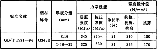 抛丸打砂机_地坪抛丸打砂机_二手钢结构抛丸机价格