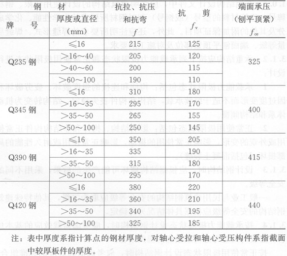抛丸打砂机_地坪抛丸打砂机_二手钢结构抛丸机价格