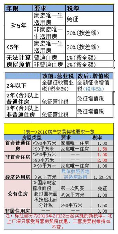 郑州二手网球拍市场在哪_郑州二手面包车市场_郑州二手钢结构市场