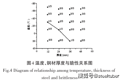 钢水包的结构_浙江钢泰钢结构_济南二手钢结构