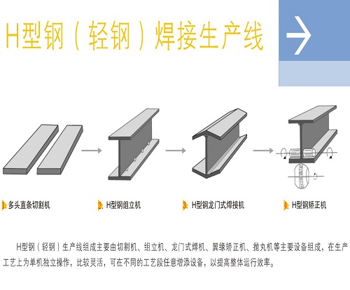 线棒材设备结构介绍_二手钢结构生产线设备_殷瓦钢中国能生产吗