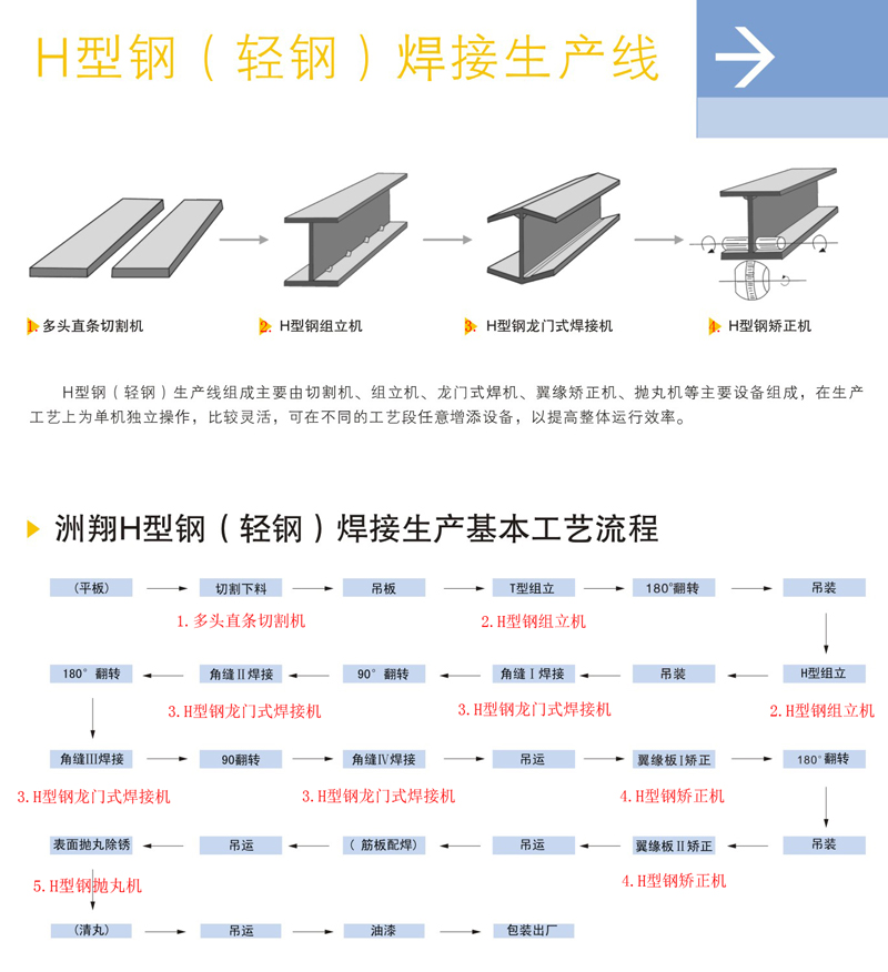 二手钢结构生产线设备_线棒材设备结构介绍_殷瓦钢中国能生产吗