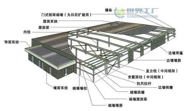 钢闸门结构_钢、钢筋混凝土结构_辽宁二手钢结构