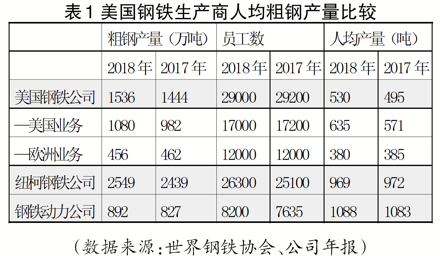 钢水包 结构_出售二手钢结构_乔氏钢库二手出售
