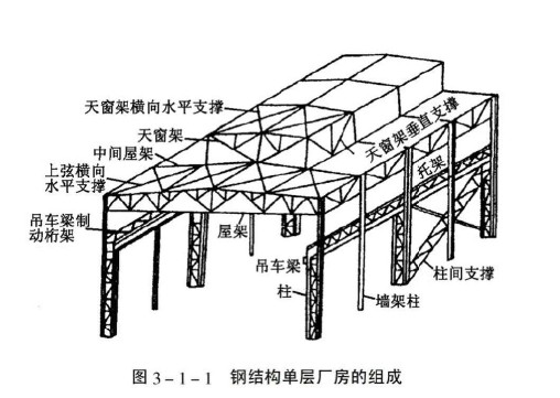 郑州出售二手电动三轮_郑州二手写字楼出售_郑州二手钢结构出售