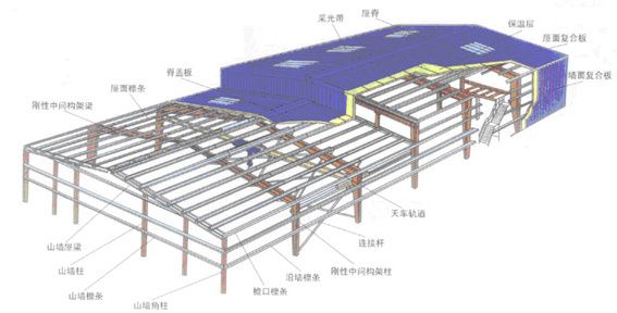 郑州二手写字楼出售_郑州二手钢结构出售_郑州出售二手电动三轮