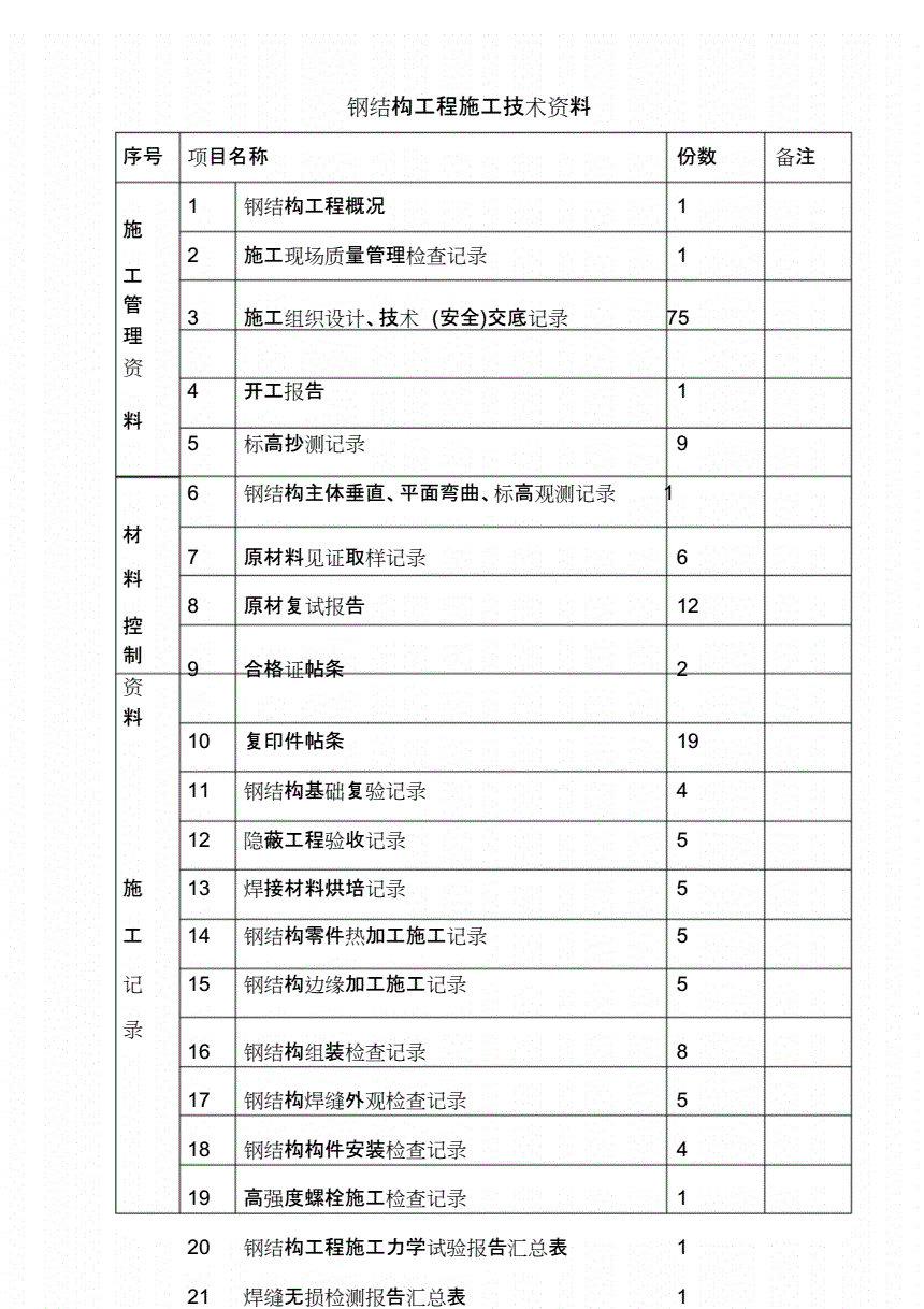郑州二手厨房设备回收_郑州二手钢结构回收_郑州二手货柜回收市场