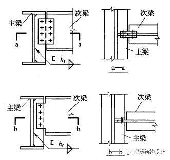 钢,钢筋混凝土结构_江苏二手钢结构_钢套钢保温管内滑动结构