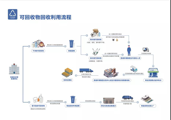 二手钢结构回收_武汉二手回收家具上门回收_二手回收?笔记本回收