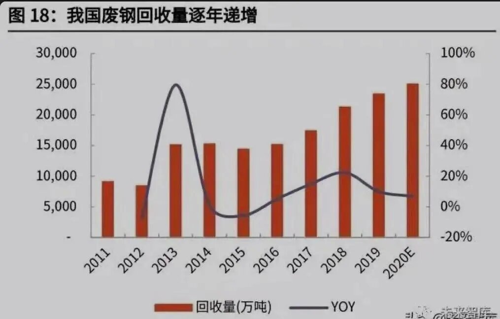 柳州旧厂房高价回收_天津旧厂房回收_旧钢构厂房回收
