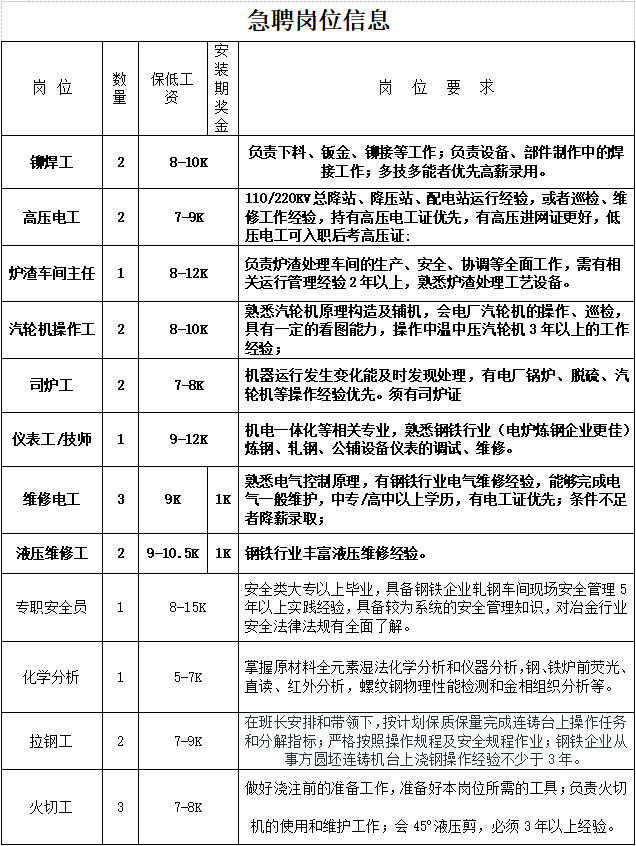 旧钢构信息_永春整栋旧房子出售信息_龙岗三和村旧改信息