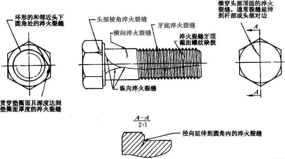 旧钢架结构回收_旧钢结构_骑着bike·弹着旧电钢