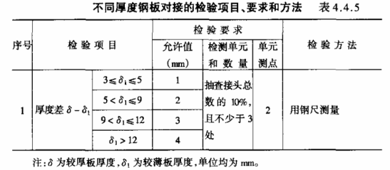钢闸门结构_旧钢结构_旧钢架结构回收