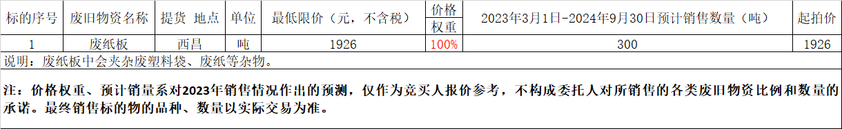 龙岗三和村旧改信息_上海金陵东路旧改信息_旧钢构信息