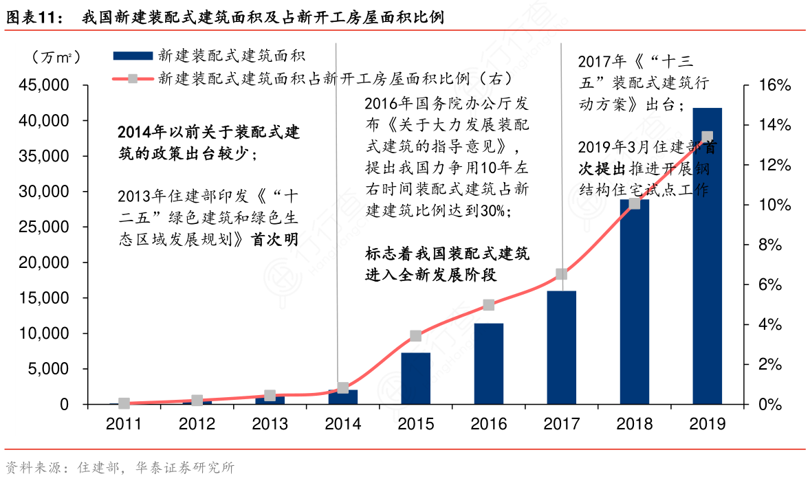 钢钩厂房安装费报价单_钢拱结构厂房图片大全_二手钢结构厂房