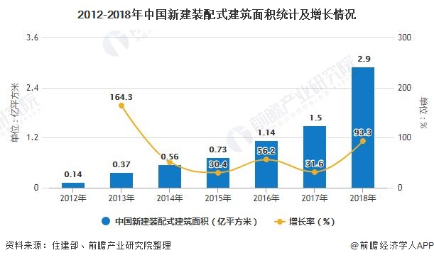 钢钩厂房安装费报价单_钢拱结构厂房图片大全_二手钢结构厂房