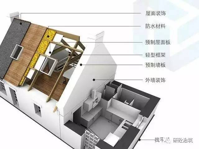 二手钢结构厂房_钢钩厂房安装费报价单_钢拱结构厂房图片大全