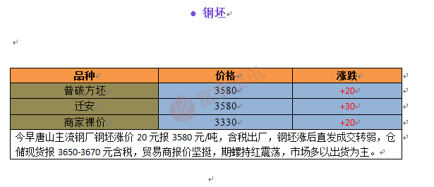 市场结构和市场绩效的关系_杭州二手h钢钢材市场_二手钢结构市场