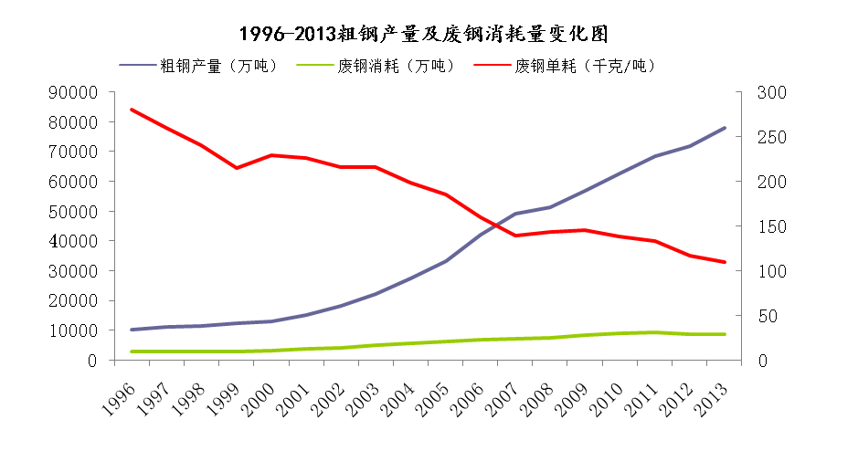 二手钢结构市场_杭州二手h钢钢材市场_市场结构和市场绩效的关系