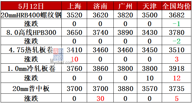 杭州二手h钢钢材市场_二手钢结构市场_市场结构和市场绩效的关系