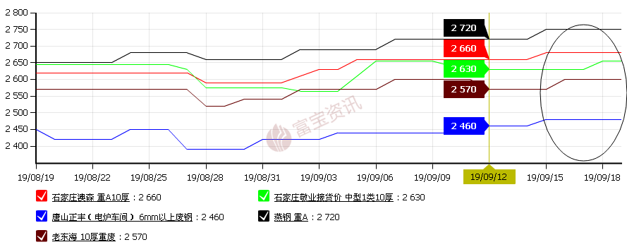 市场结构和市场绩效的关系_杭州二手h钢钢材市场_二手钢结构市场