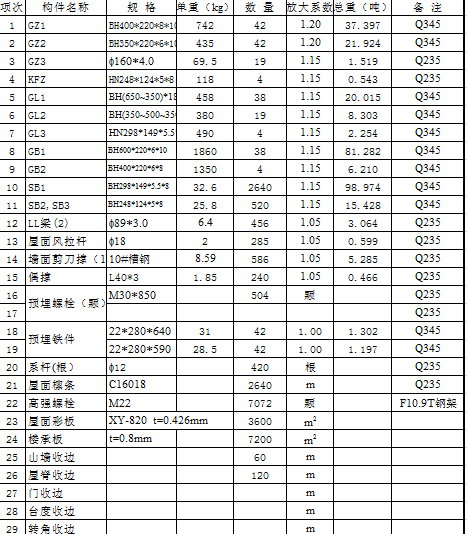 旧钢构厂房出售_二手旧钢构厂房买卖_阜阳二手钢构厂房出售