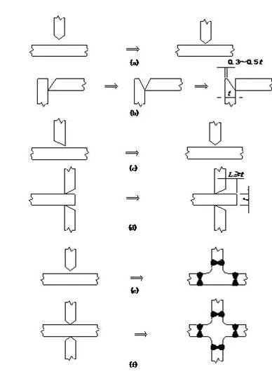 二手餐桌椅回收出售_河南二手电玩城游戏机回收出售_二手钢结构回收出售