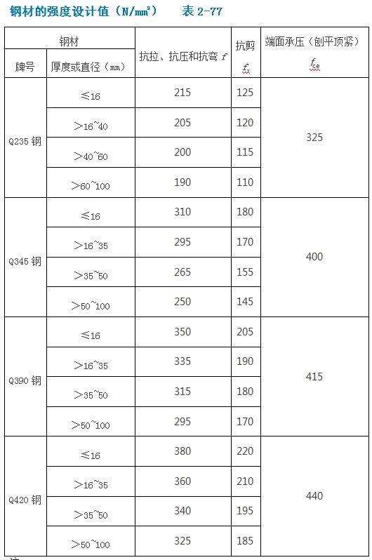 运城旧摩托车出售信息_旧木板出售信息_旧钢构信息