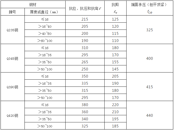 旧木板出售信息_旧钢构信息_运城旧摩托车出售信息