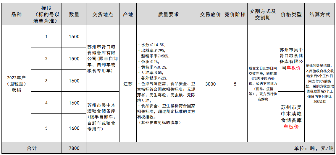 旧钢筋出售信息_广东旧仪器仪表资产处置信息_旧钢构信息