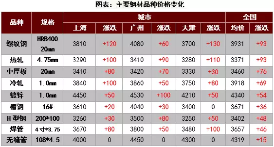 全国二手钢结构交易网_二手钢结构材料市场_二手钢结构市场
